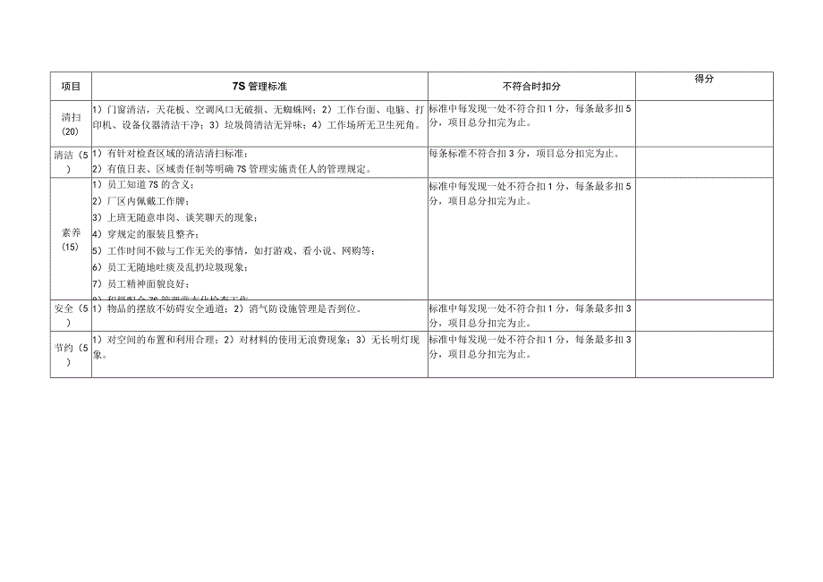 7S管理常态化检查评分表.docx_第2页