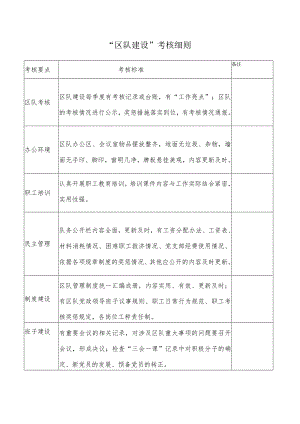 区队建设考核细则.docx