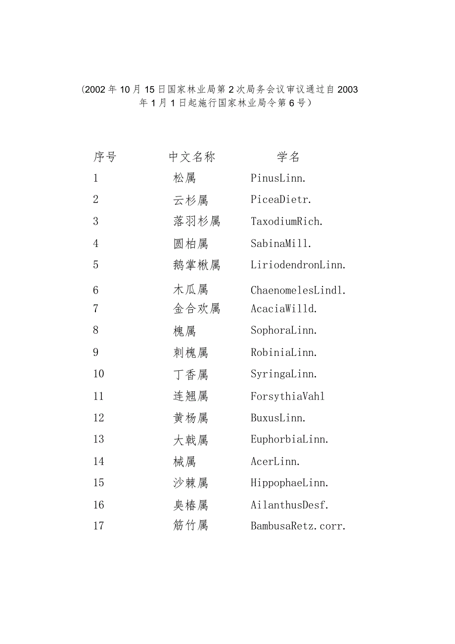 中华人民共和国植物新品种保护名录（林业部分）（第三批）.docx_第1页