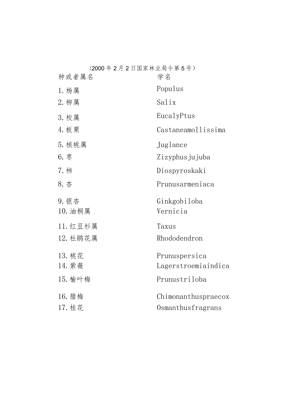 中华人民共和国植物新品种保护名录（林业部分）（第二批）.docx_第1页