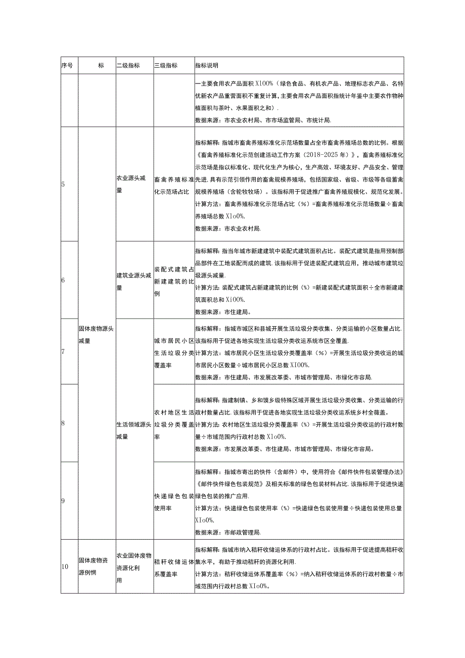 无废城市”建设指标体系（可选指标）.docx_第2页