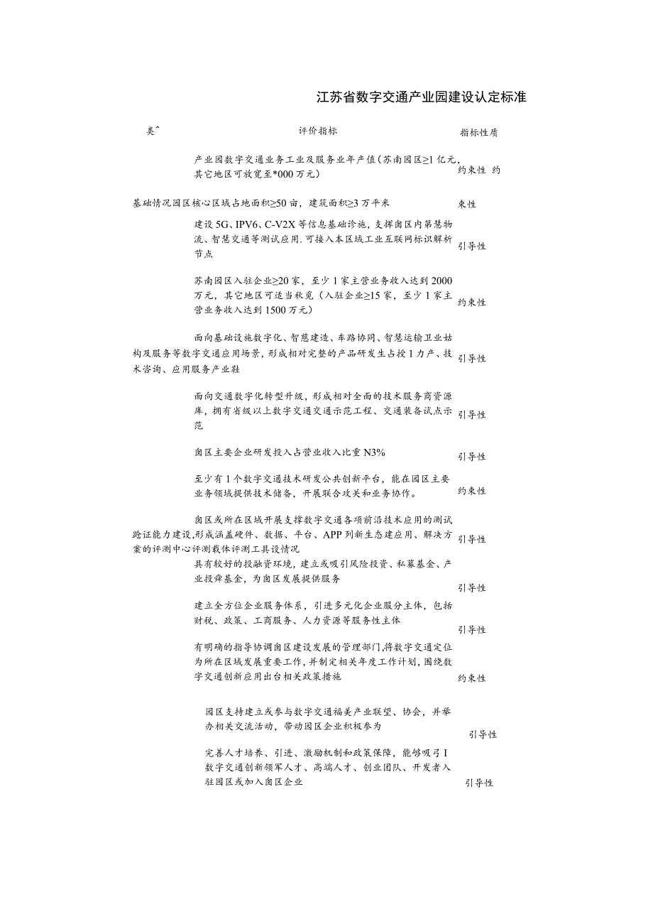 江苏省数字交通产业园认定标准.docx_第3页