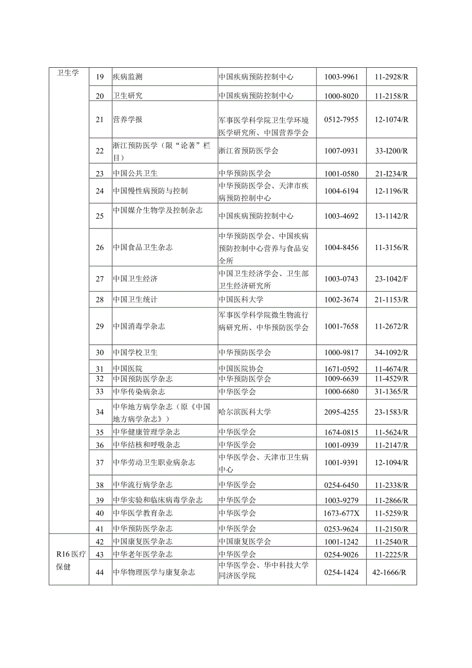 评审卫生高级专业技术资格医学卫生刊物名录2012年版.docx_第2页