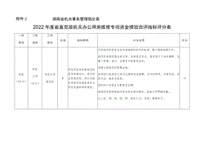 湖南省机关事务管理局总022年度省直党政机关办公用房维修专项资金绩效自评指标评分表.docx