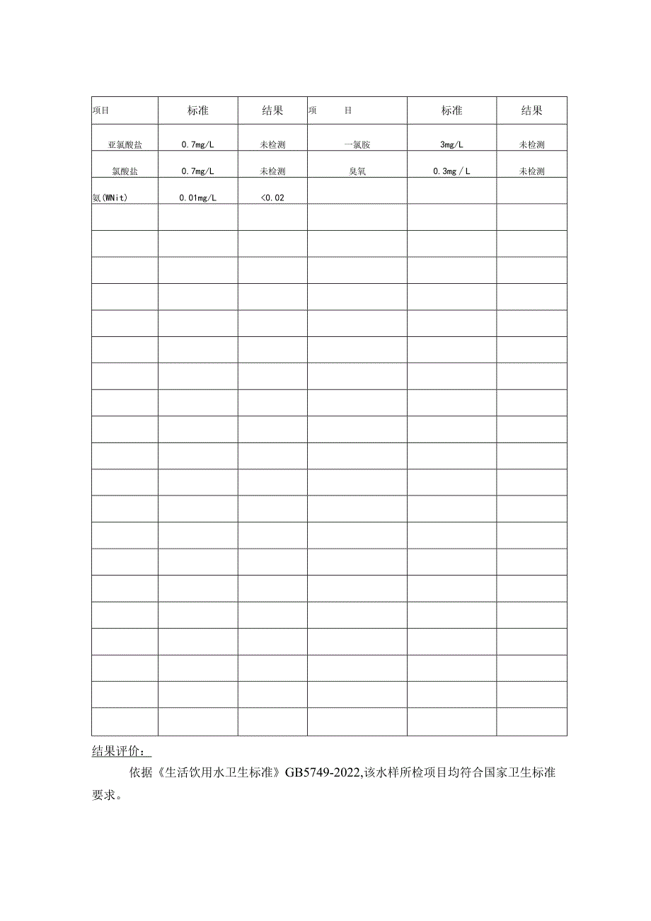 岐山县疾病预防控制中心检验报告.docx_第2页