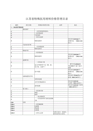 江苏省特殊医用材料价格管理目录.docx