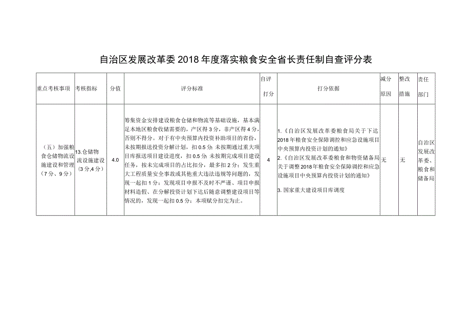 自治区发展改革委2018年度落实粮食安全省长责任制自查评分表.docx_第1页