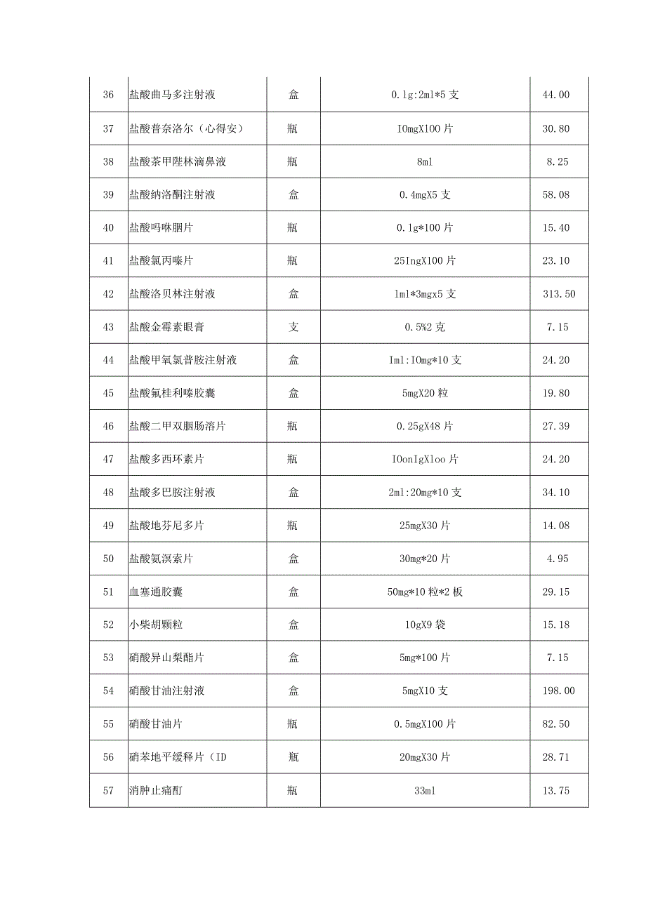 第三章采购项目需求一览表采购项目需求一览表.docx_第3页