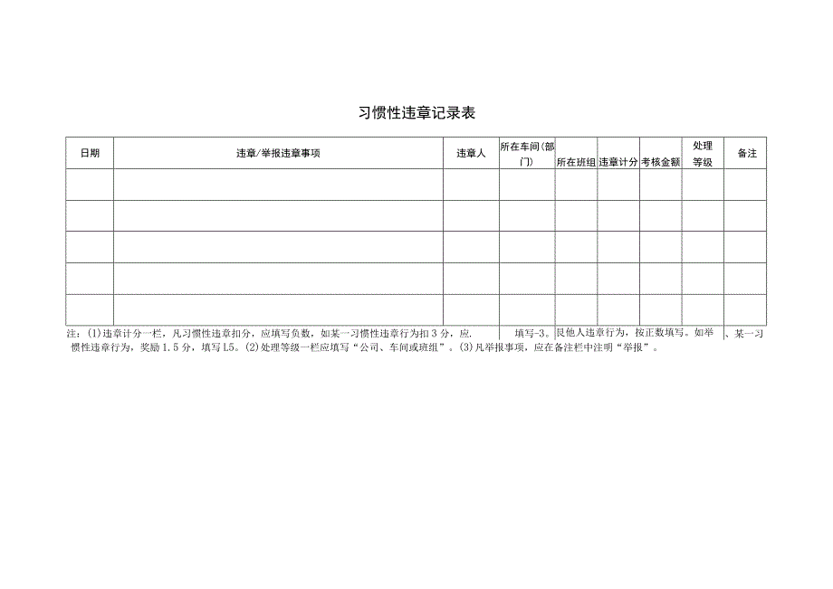 班组反违章管理记录.docx_第2页