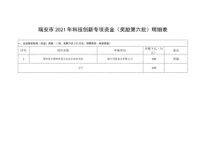 瑞安市2021年科技创新专项资金奖励第六批明细表.docx