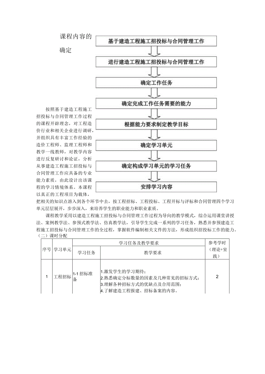 工程招投标与合同管理.docx_第2页