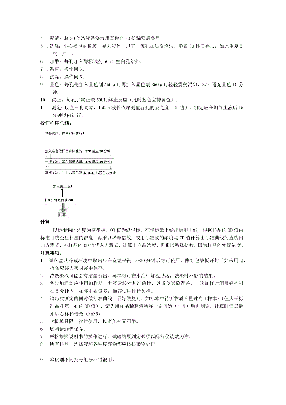 雌激素受体ELISA试剂盒说明书.docx_第2页