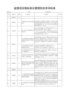 监理项目部标准化管理创优考评标准.docx