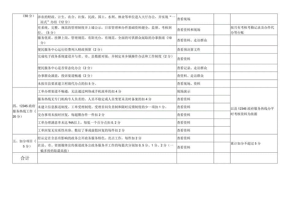 镇乡检查考核评分细则.docx_第2页