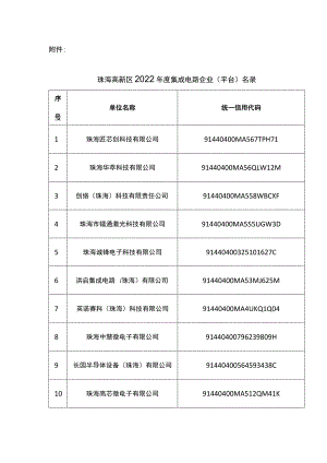 珠海高新区2022年度集成电路企业（平台）名录.docx