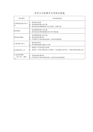 突发水污染事件应急响应措施.docx