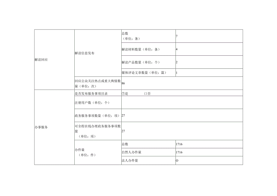 淮北市教育局2022年度政府网站工作年度报表.docx_第2页