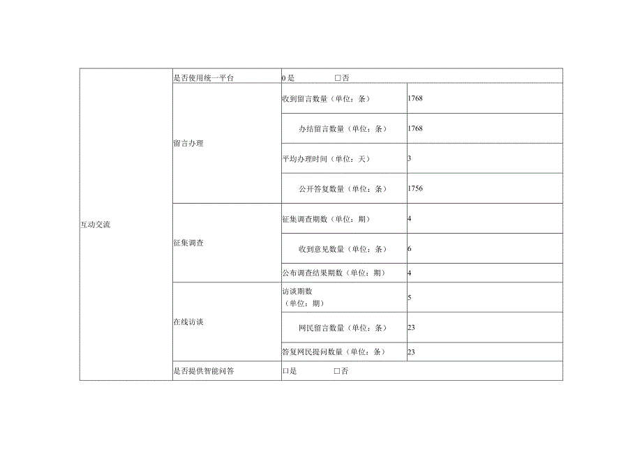 淮北市教育局2022年度政府网站工作年度报表.docx_第3页