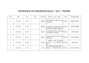 郑州财经学院2023届优秀本科毕业论文设计评选结果.docx