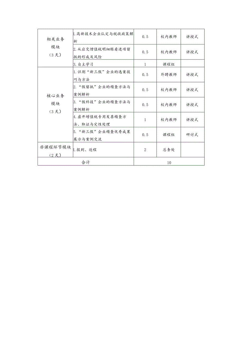 聚焦“新三假”企业假留抵、假科技、假收入提升税务稽查能力培训班项目计划书.docx_第2页