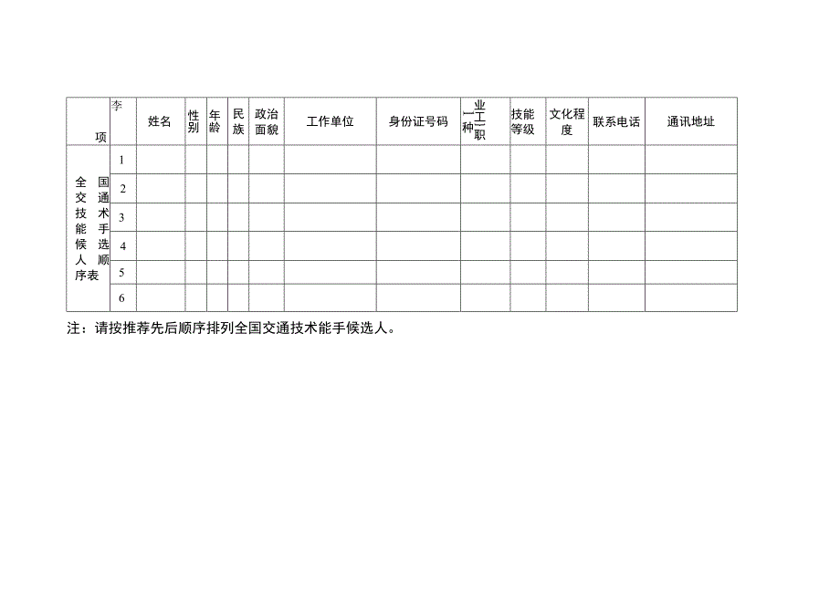 全国交通技术能手候选人推荐表.docx_第2页