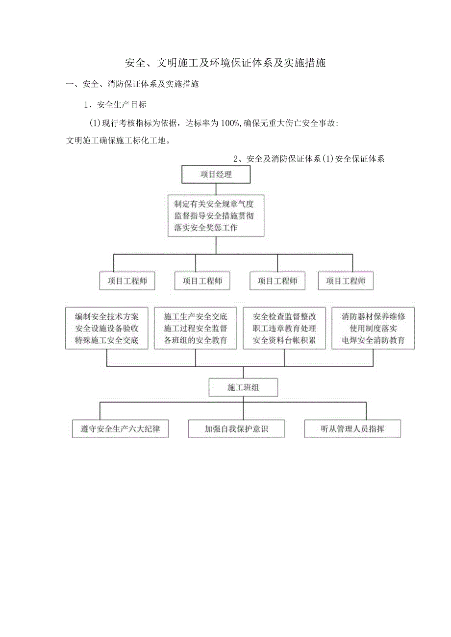 安全、文明施工及环境保证体系及实施措施.docx_第1页