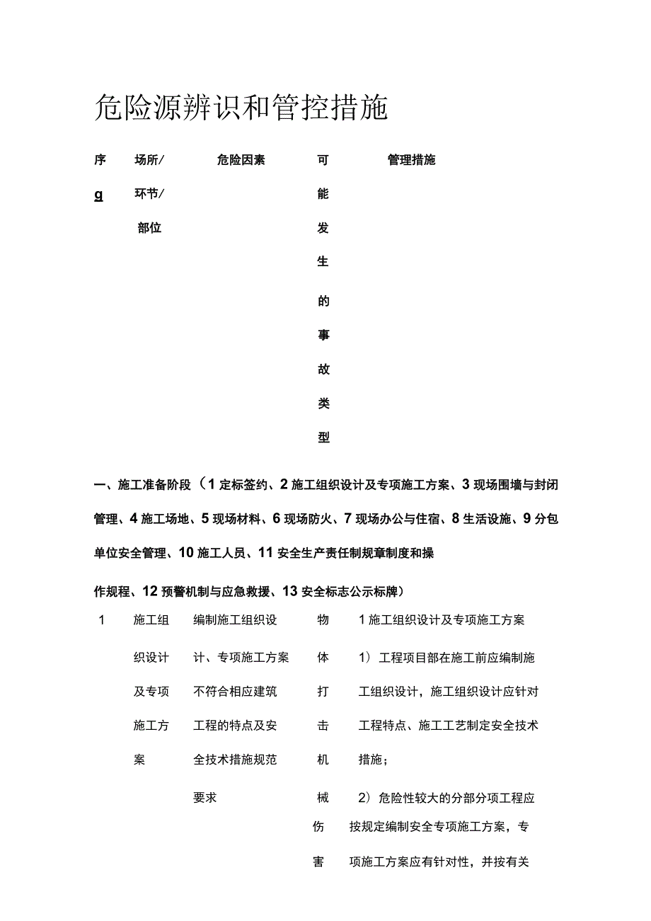 危险源辨识和管控措施全.docx_第1页