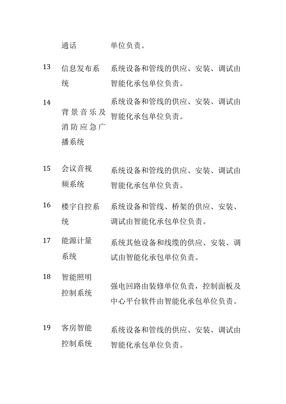 弱电工程施工界面划分表内部资料.docx_第3页