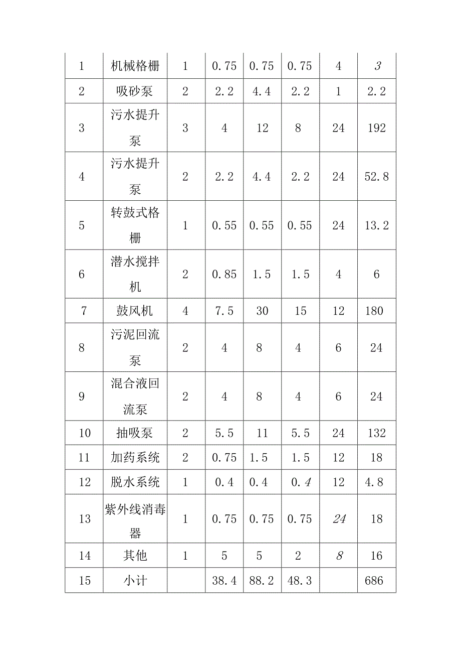 污水处理厂改扩建提标升级项目运行成本计算分析.docx_第2页