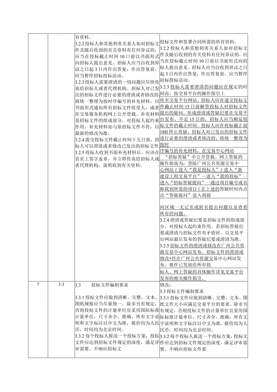 产业园广进路市政配套设施建设工程勘察设计招标文件.docx_第2页