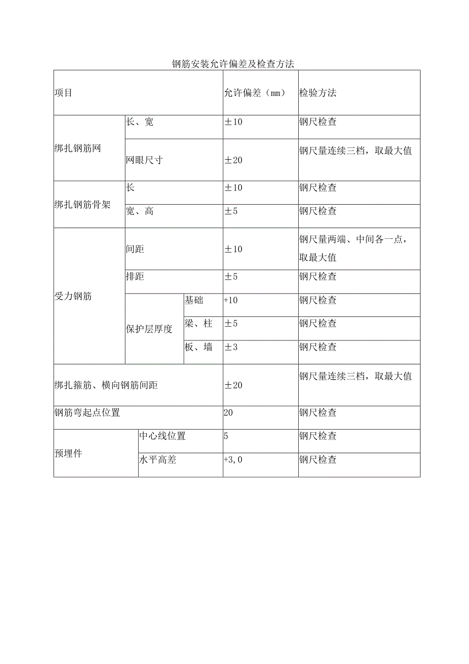 钢筋安装允许偏差及检查方法.docx_第1页