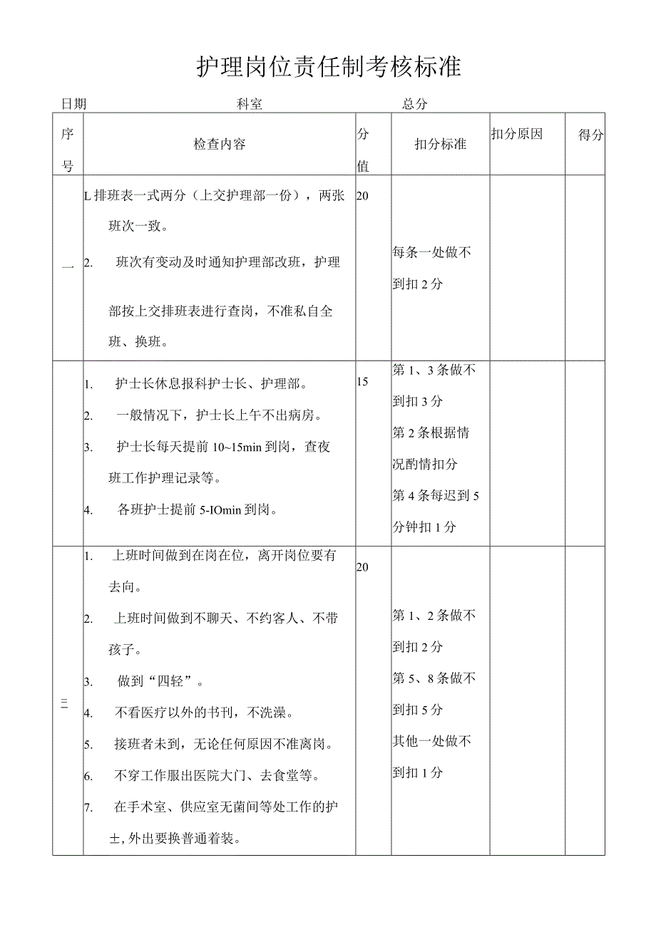 护理岗位责任制考核标准.docx_第1页