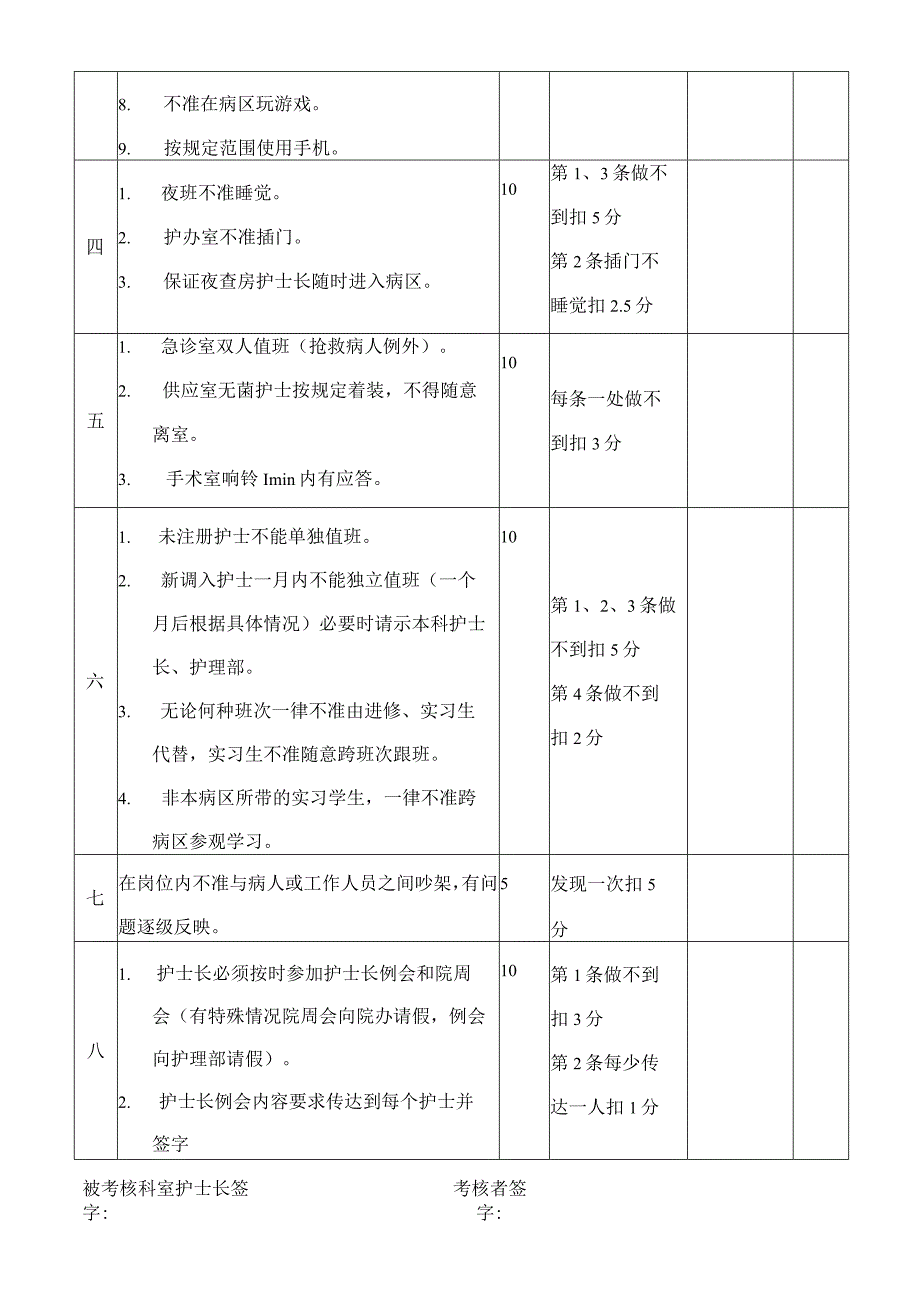 护理岗位责任制考核标准.docx_第2页