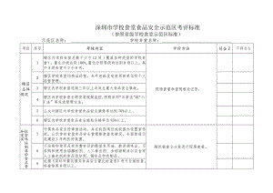 深圳市学校食堂食品安全示范区考评标准.docx