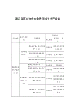 潼关县落实粮食安全责任制考核评分表.docx