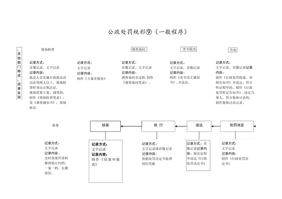 邢台市威县水务局行政执法全过程记录流程图.docx_第2页