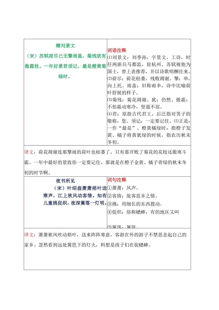 三年级上册古必背古诗及注释.docx_第2页