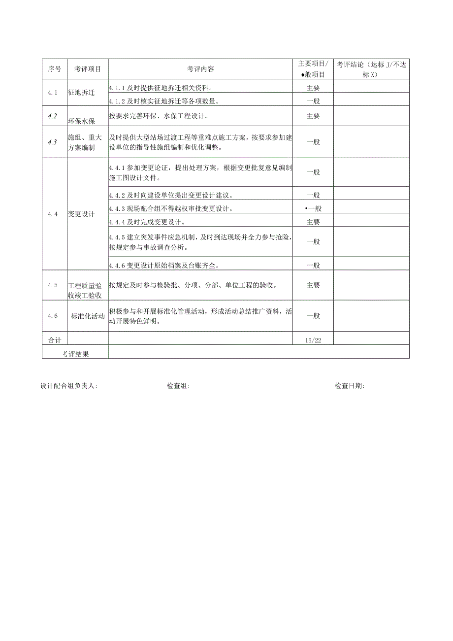 设计配合组标准化管理达标考评标准.docx_第2页