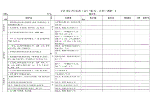 护理质量评价标准.docx