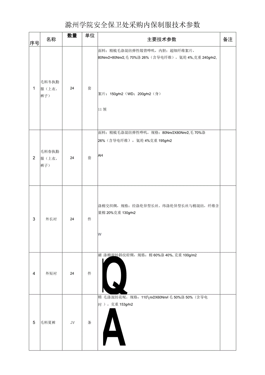 滁州学院安全保卫处采购内保制服技术参数.docx_第1页