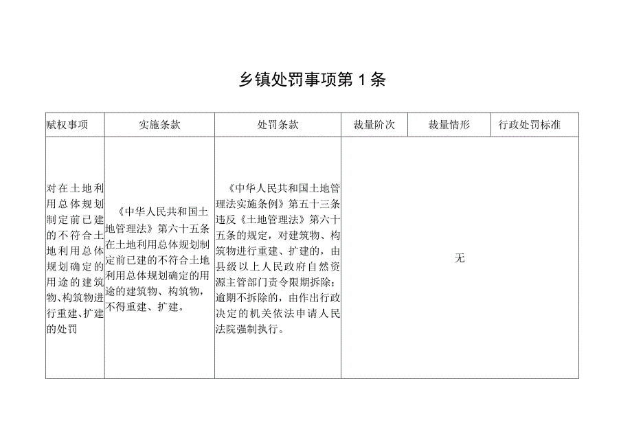 行政处罚标准.docx_第1页