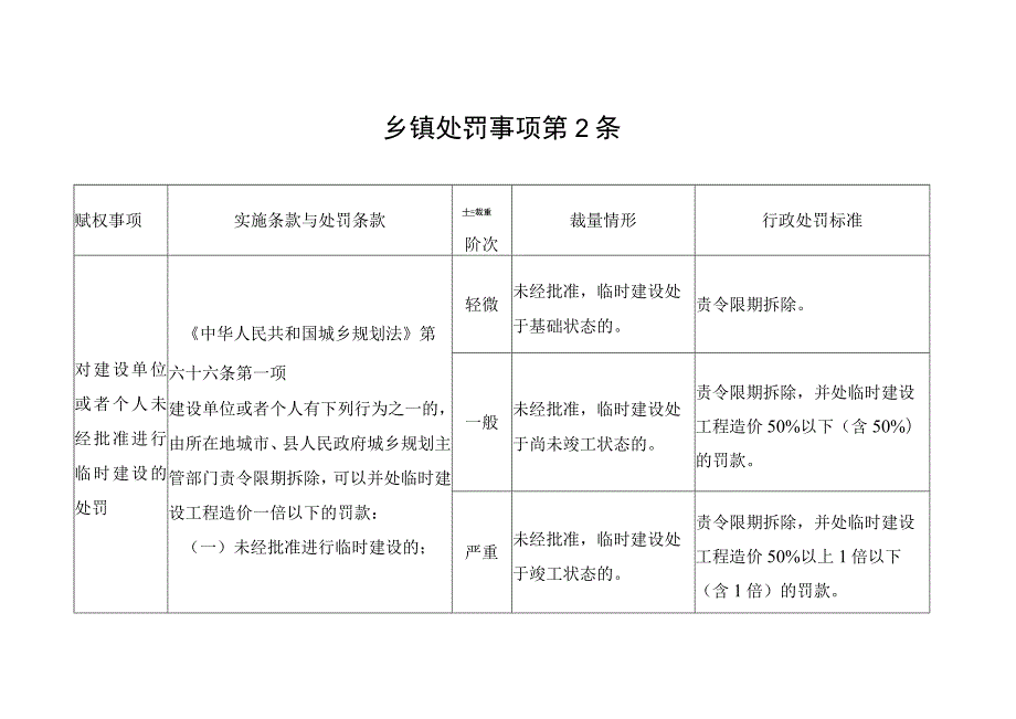 行政处罚标准.docx_第2页