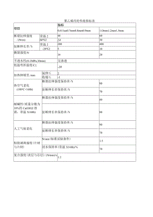 聚乙烯丙纶性能指标表.docx