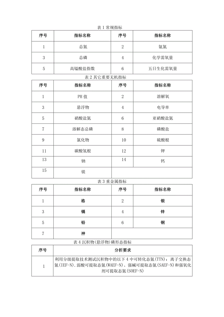 第五章服务内容及要求、商务条件说明项目概况.docx_第3页