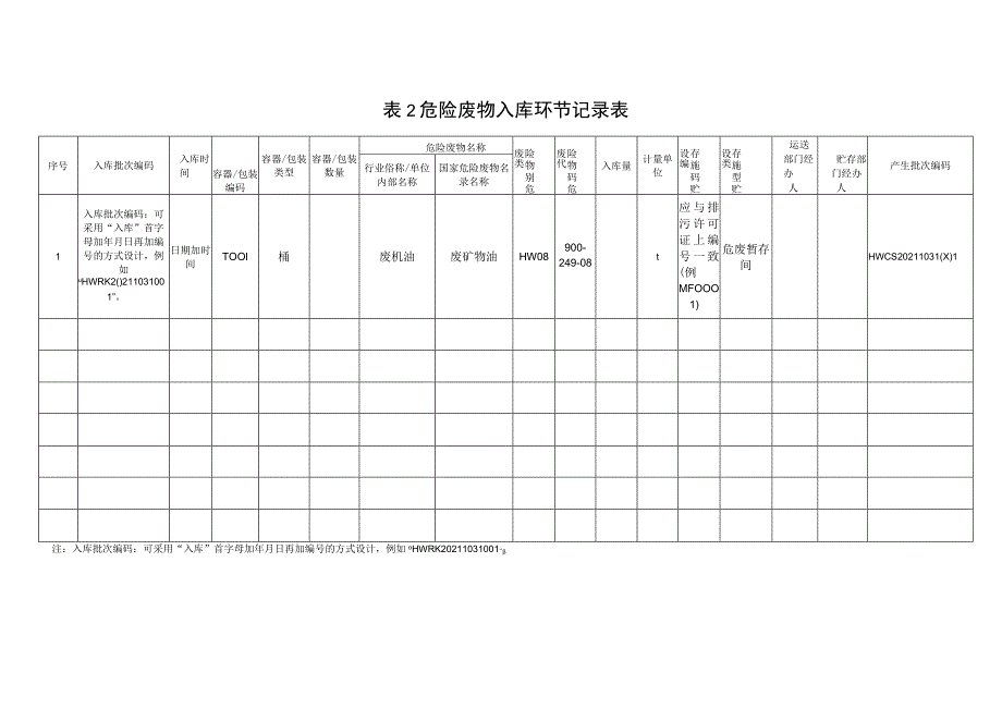 危险废弃物台账填报示例.docx_第2页