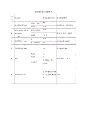 钢筋笼质量检查标准表.docx