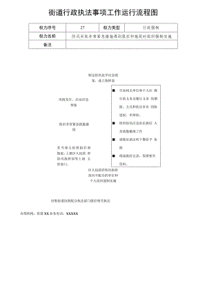 街道行政执法事项工作运行流程图.docx