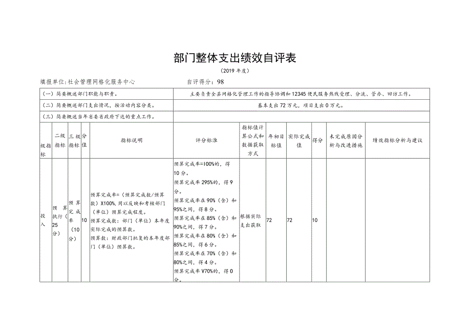 部门整体支出绩效自评019年度.docx_第1页