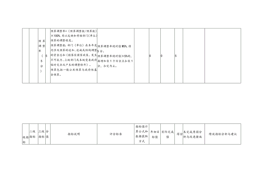 部门整体支出绩效自评019年度.docx_第2页