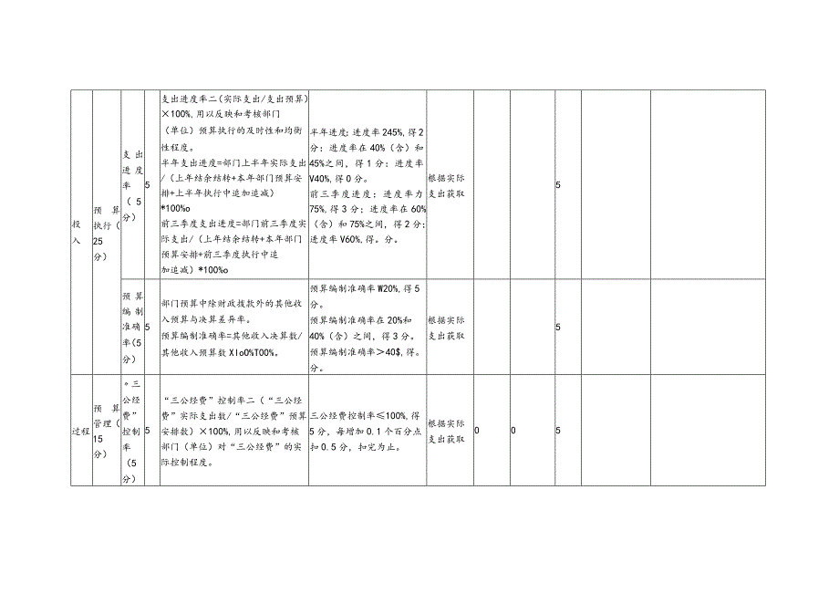 部门整体支出绩效自评019年度.docx_第3页